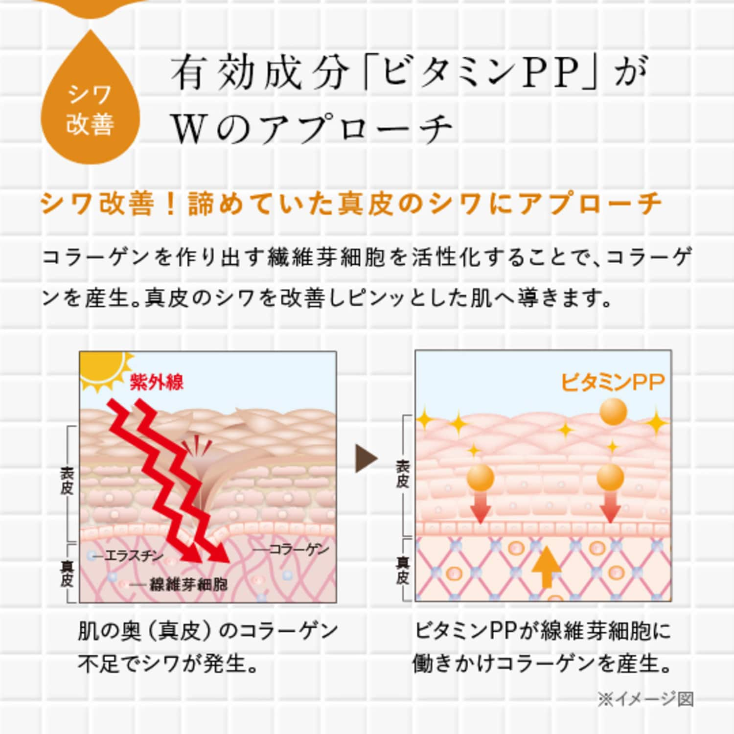 薬用リンクルストレッチジェル（オールインワン）｜(パーフェクトワン