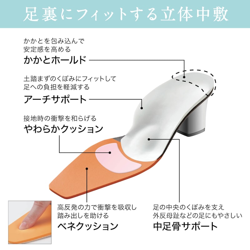 今季も再入荷 つま先 クッション タオル地つま先フィットクッション 靴が大きい 詰め物 メール便 送料無料 emapag.gob.ec