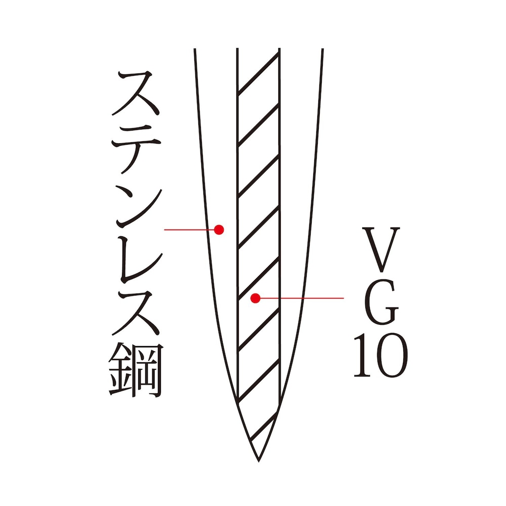 研ぎやすい三層鋼の芯材には本職の料理人にも愛用されているVG10材を使用。高硬度のステンレス刃物鋼に