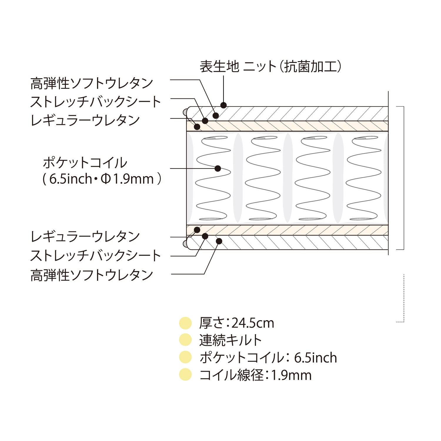 3年間の保証延長 値下げしました。送料込み)東京ベッド（６．５インチ）ポケットコイルマットレスのみ -  www.chanceauxsurchoisille.fr