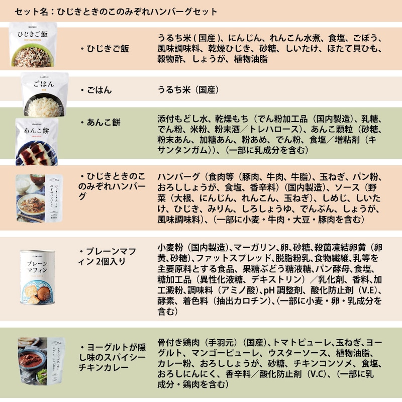 原材料名：ひじきときのこのみぞれハンバーグセット