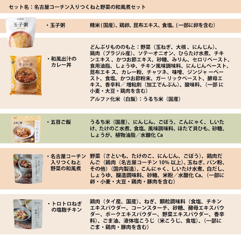 原材料名：名古屋コーチン入りつくねと野菜の和風煮セット