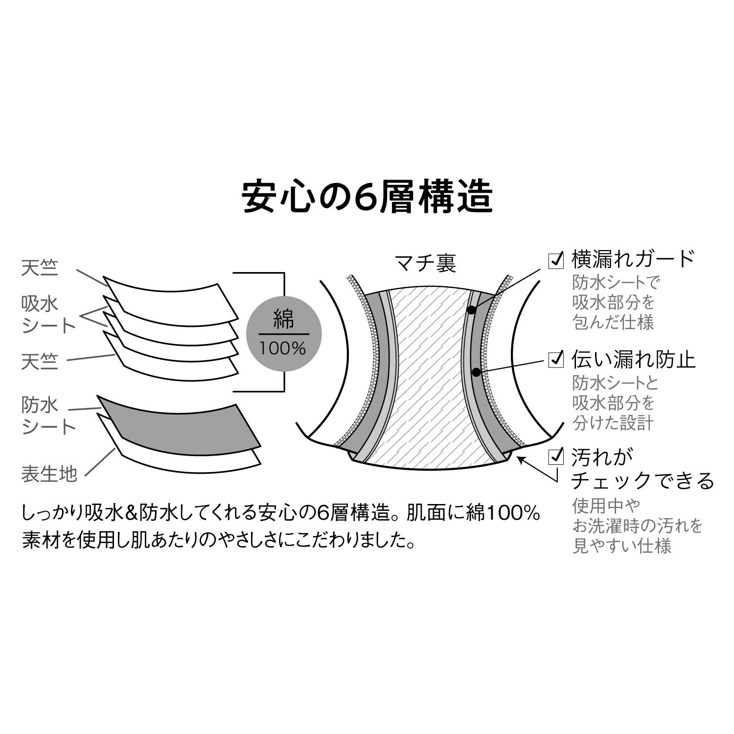 綿混吸水サニタリーショーツ（スタンダードショーツ）｜通販の