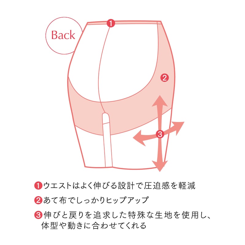 機能説明