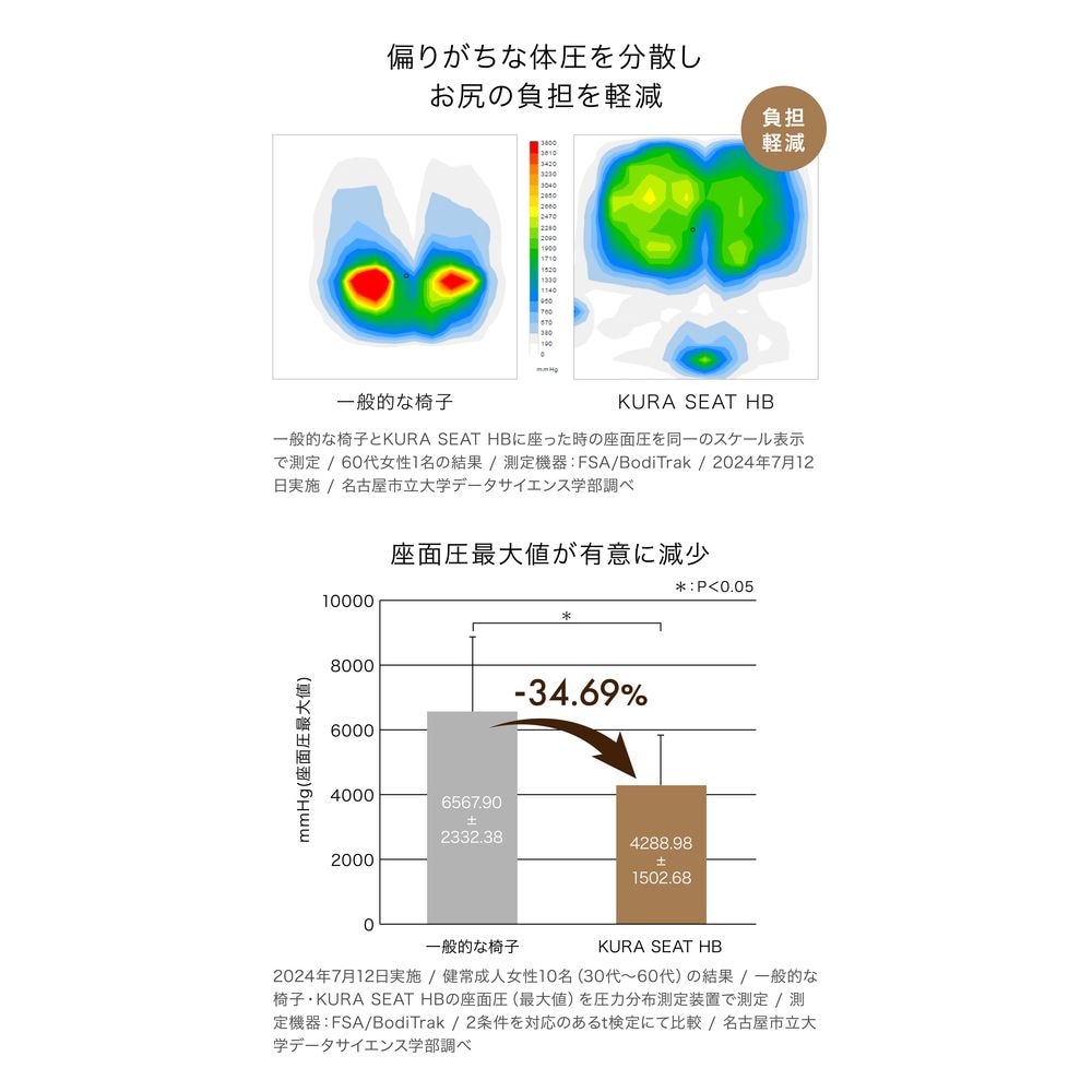 サポートシート「KURA SEAT HB」【ハイバック】（骨盤チェア/骨盤