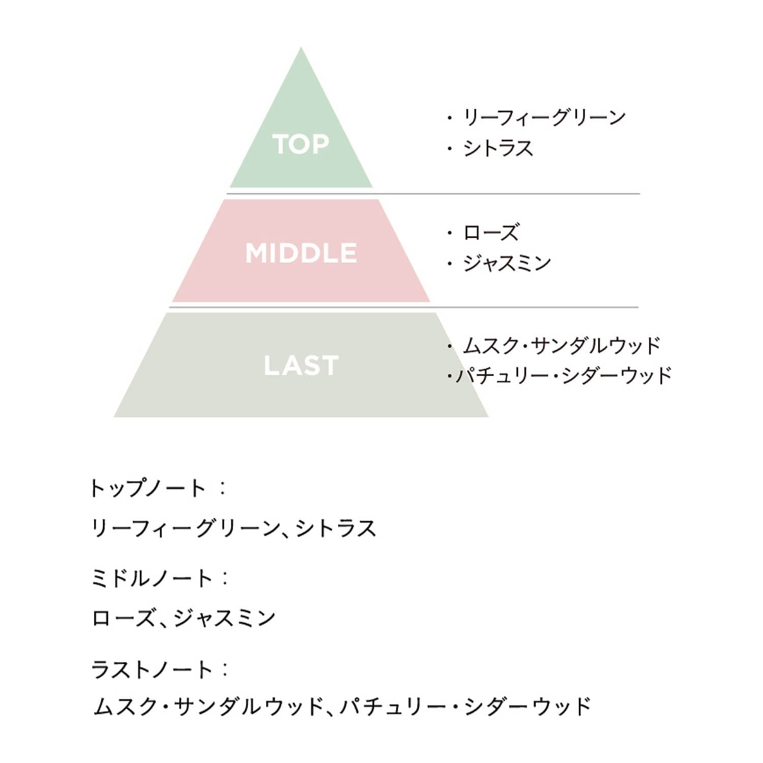 ヘアオイルセラム（パック/トリートメント）｜(エトヴォス/ETVOS