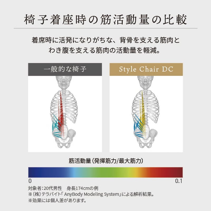 仕様説明③
