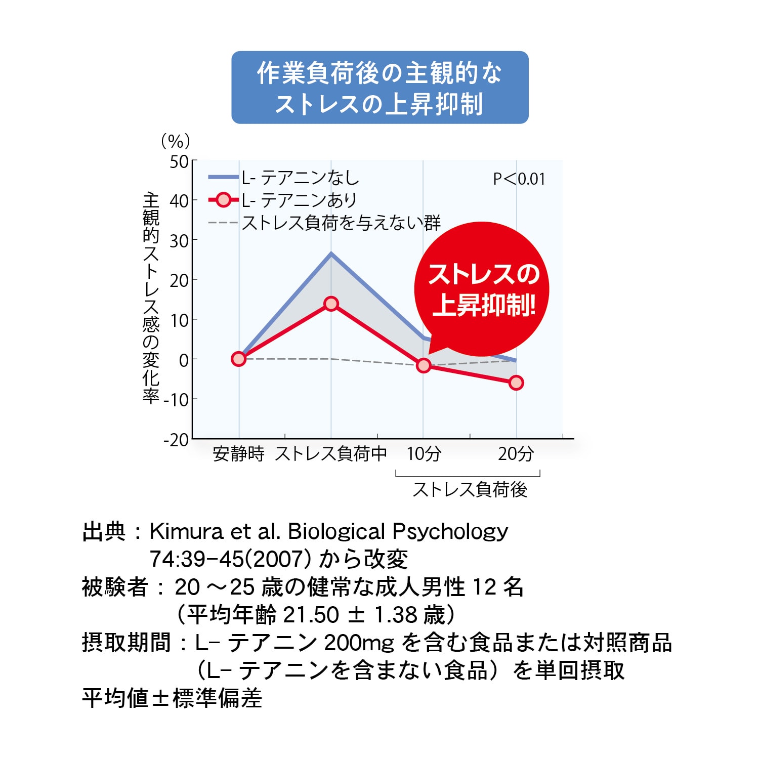 リフレのぐっすりずむ 31粒入り＜機能性表示食品＞（サプリメント