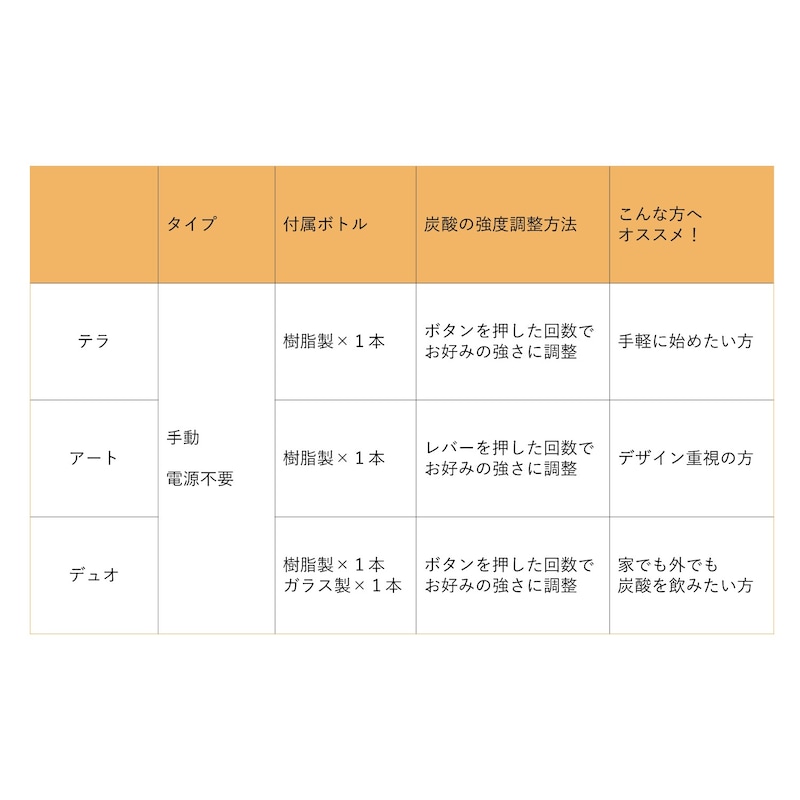 ソーダストリーム取扱品比較表