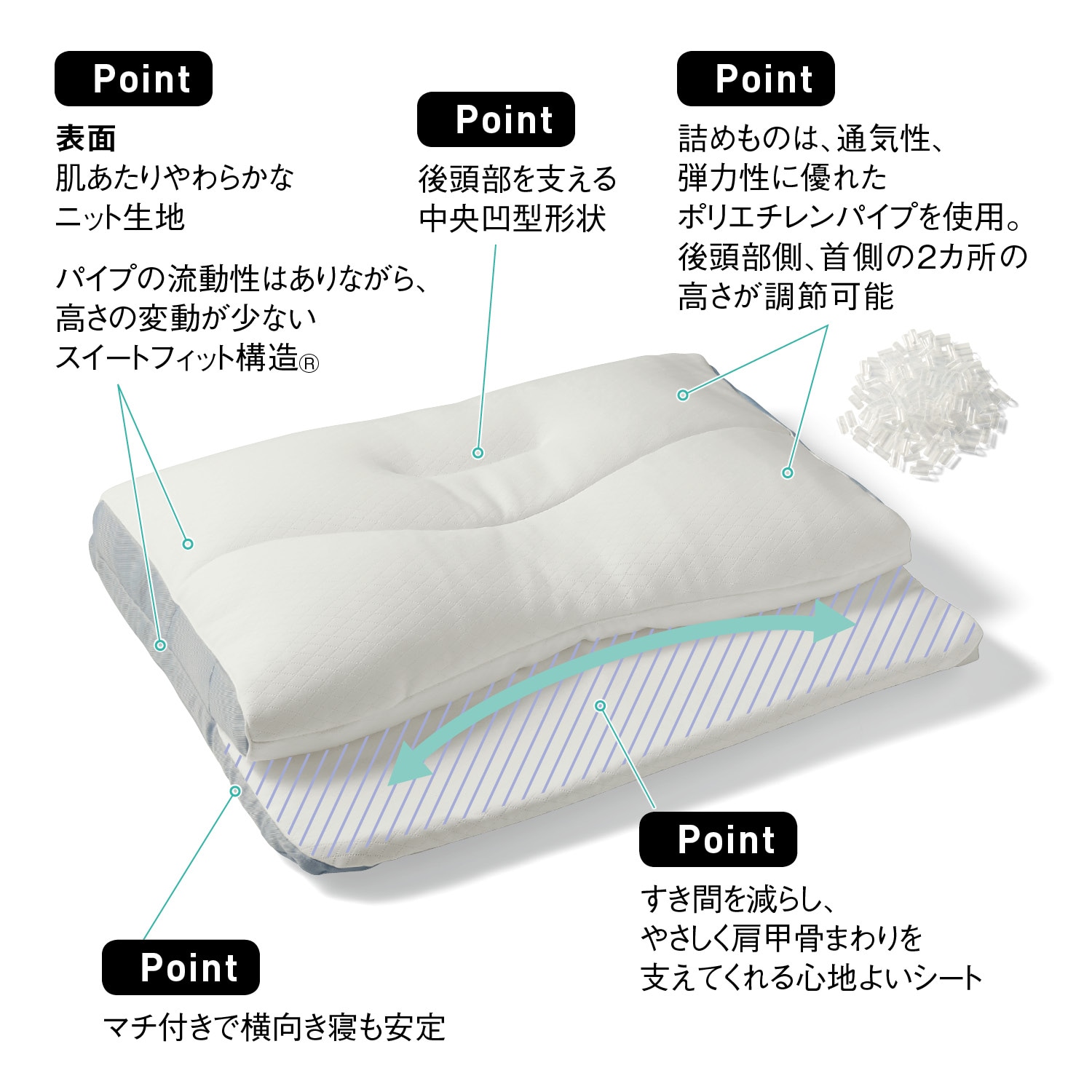 もっと肩楽寝プレミアム 低め ピローケースつき 西川 - 寝具