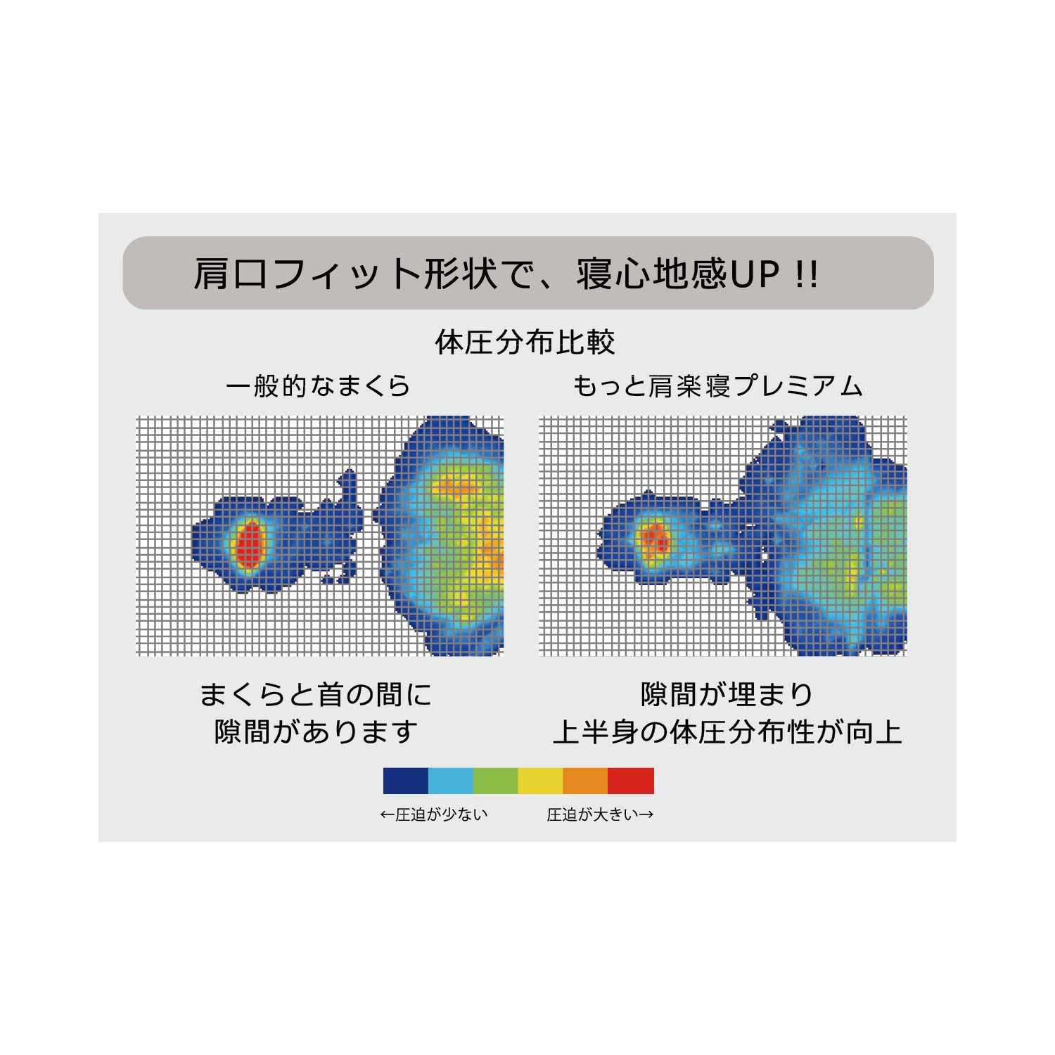 もっと肩楽寝プレミアム（枕）｜(西川)｜通販のベルメゾンネット