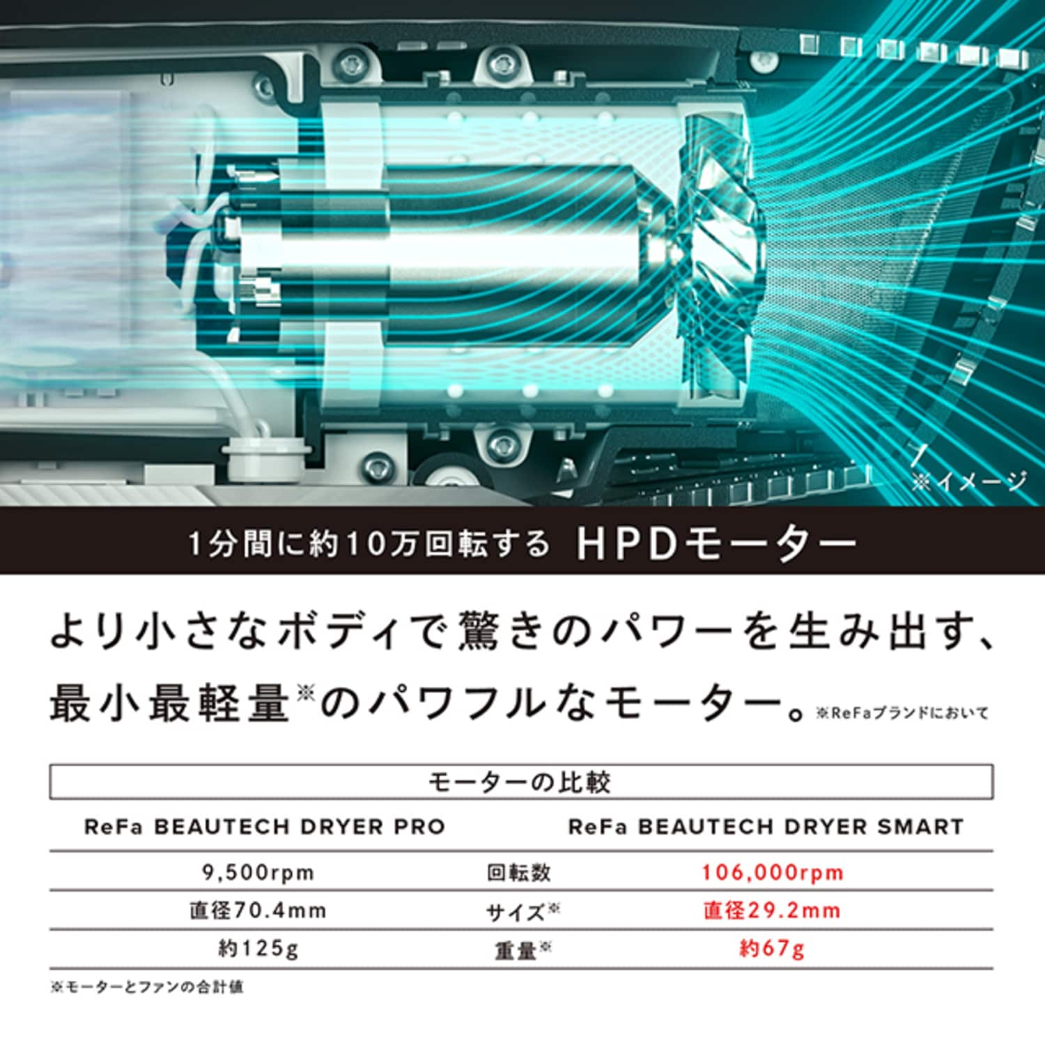 ハイクオリティ ReFa リファ ビューテック ドライヤースマート最新