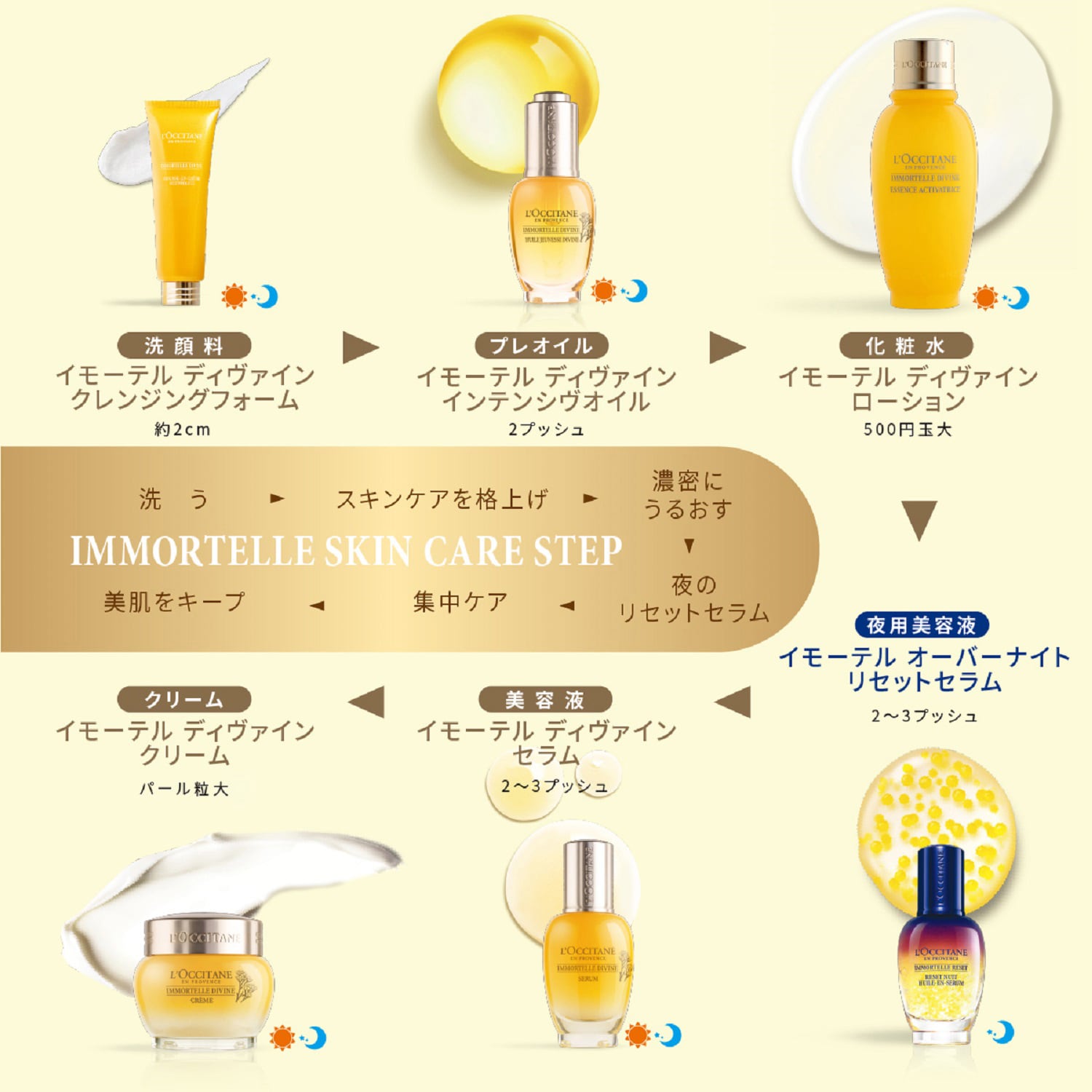 ロクシタン イモーテル ディヴァインインテンシヴオイル 30ml