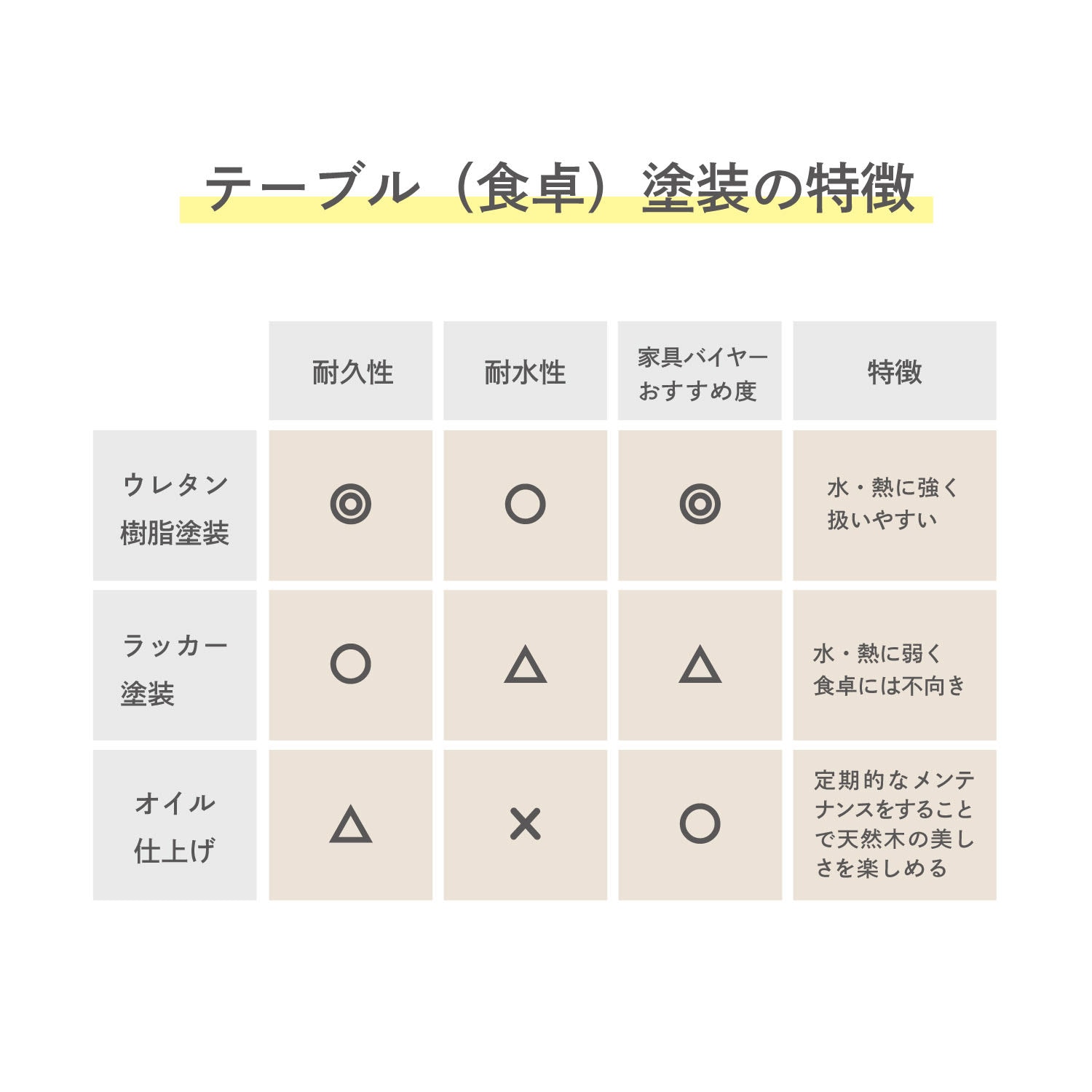 在庫限りのお買得】 年中使える円形こたつテーブル ＜直径80cm