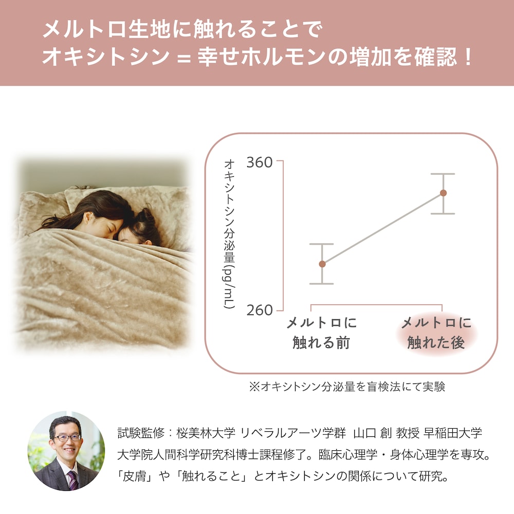 メルトロ生地に触れることでオキシトシン＝「幸せホルモン」の増加を確認！