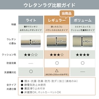 ※厚み違いのボリューム（商品番号：1253156）、ライト（商品番号：1278368）もございます