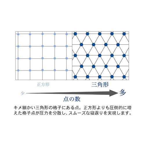ヒツジのいらない枕