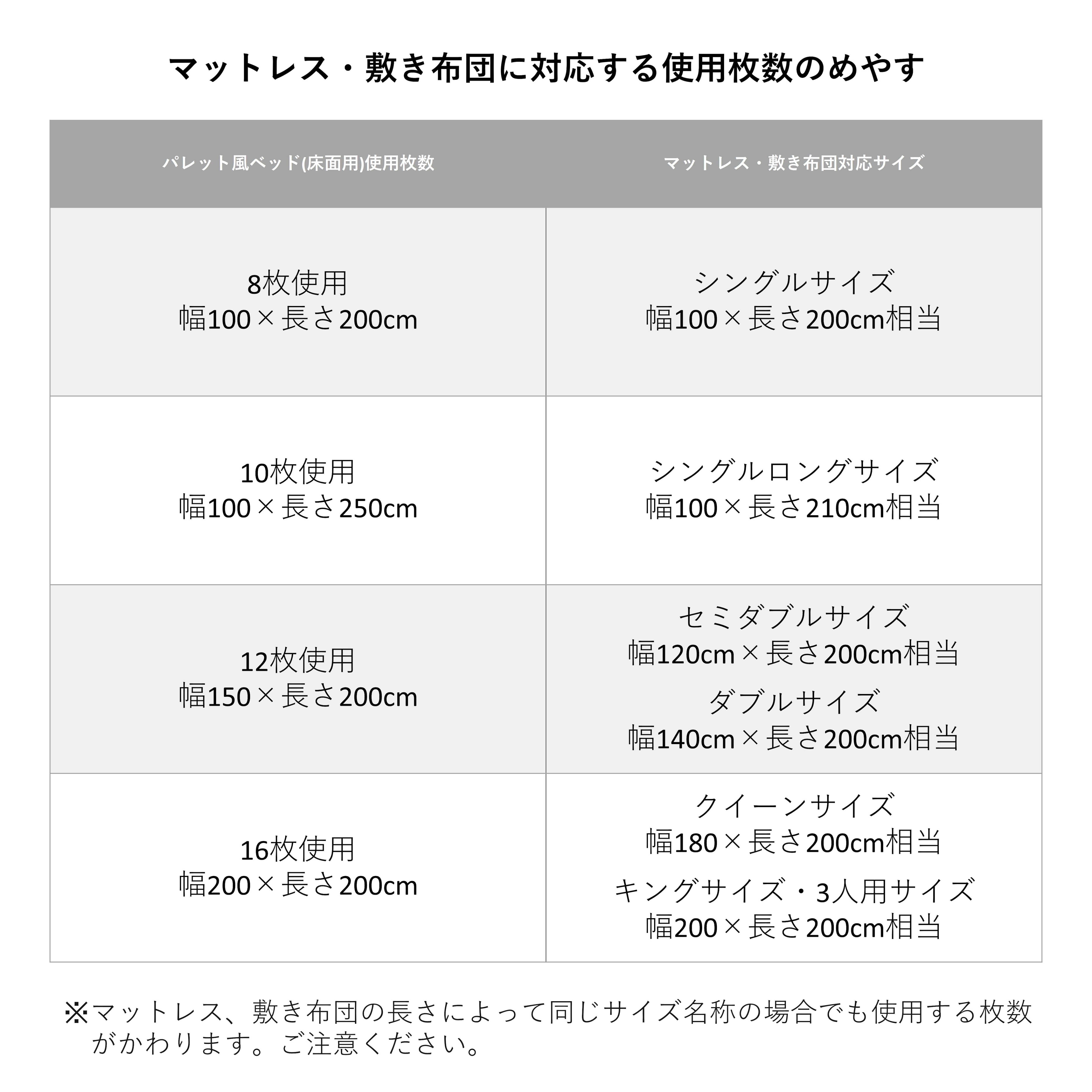 大型商品送料無料】 簡単に組み替えができるパレット風ベッド｜通販の