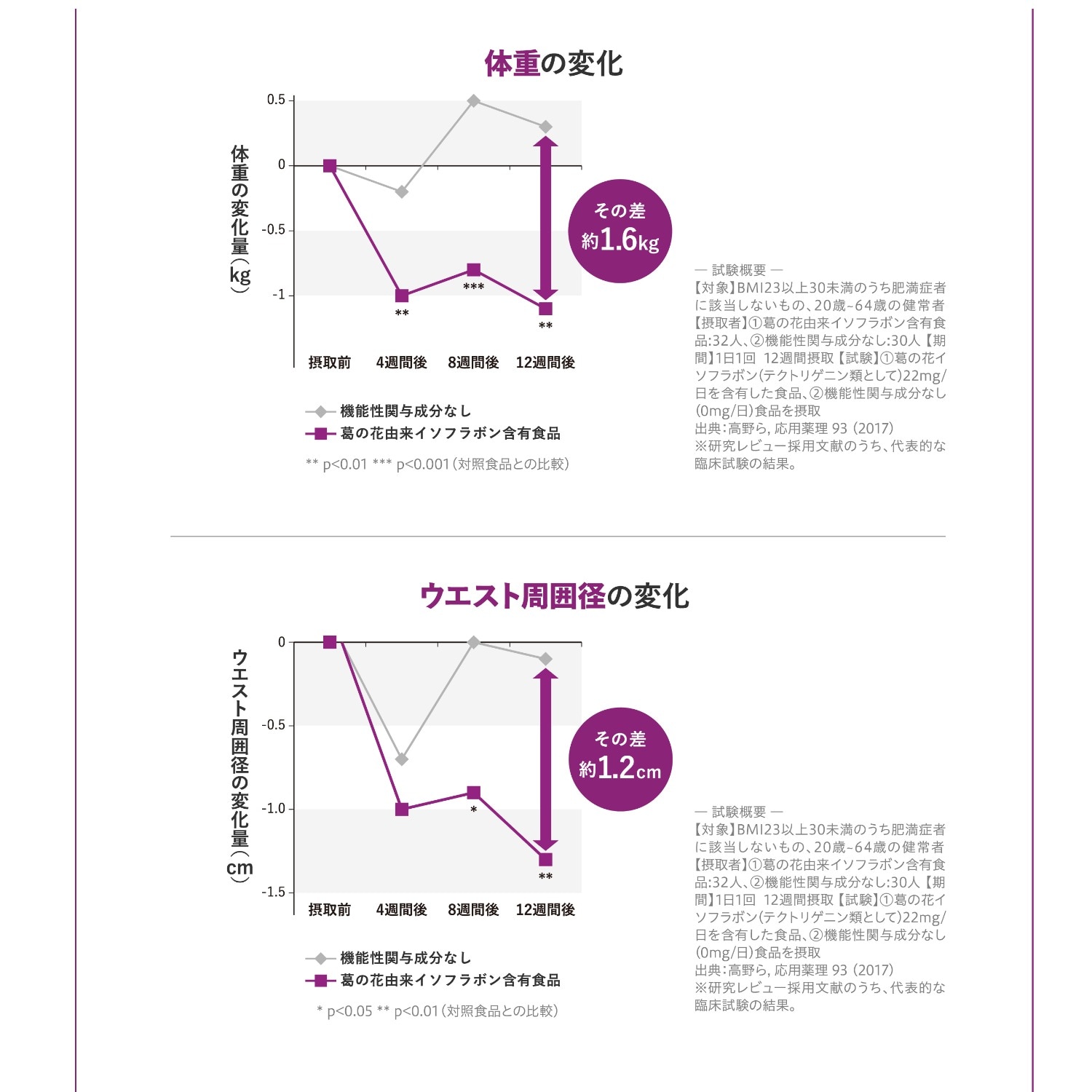 メタバリア 葛の花イソフラボンEX＜機能性表示食品＞ 30日分（サプリメント）｜通販のベルメゾンネット