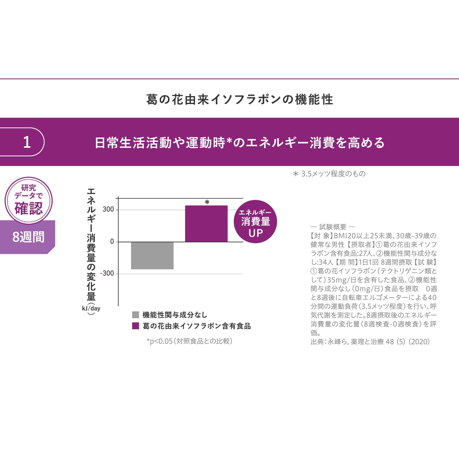 メタバリア 葛の花イソフラボンEX＜機能性表示食品＞ 30日分（サプリメント）｜通販のベルメゾンネット