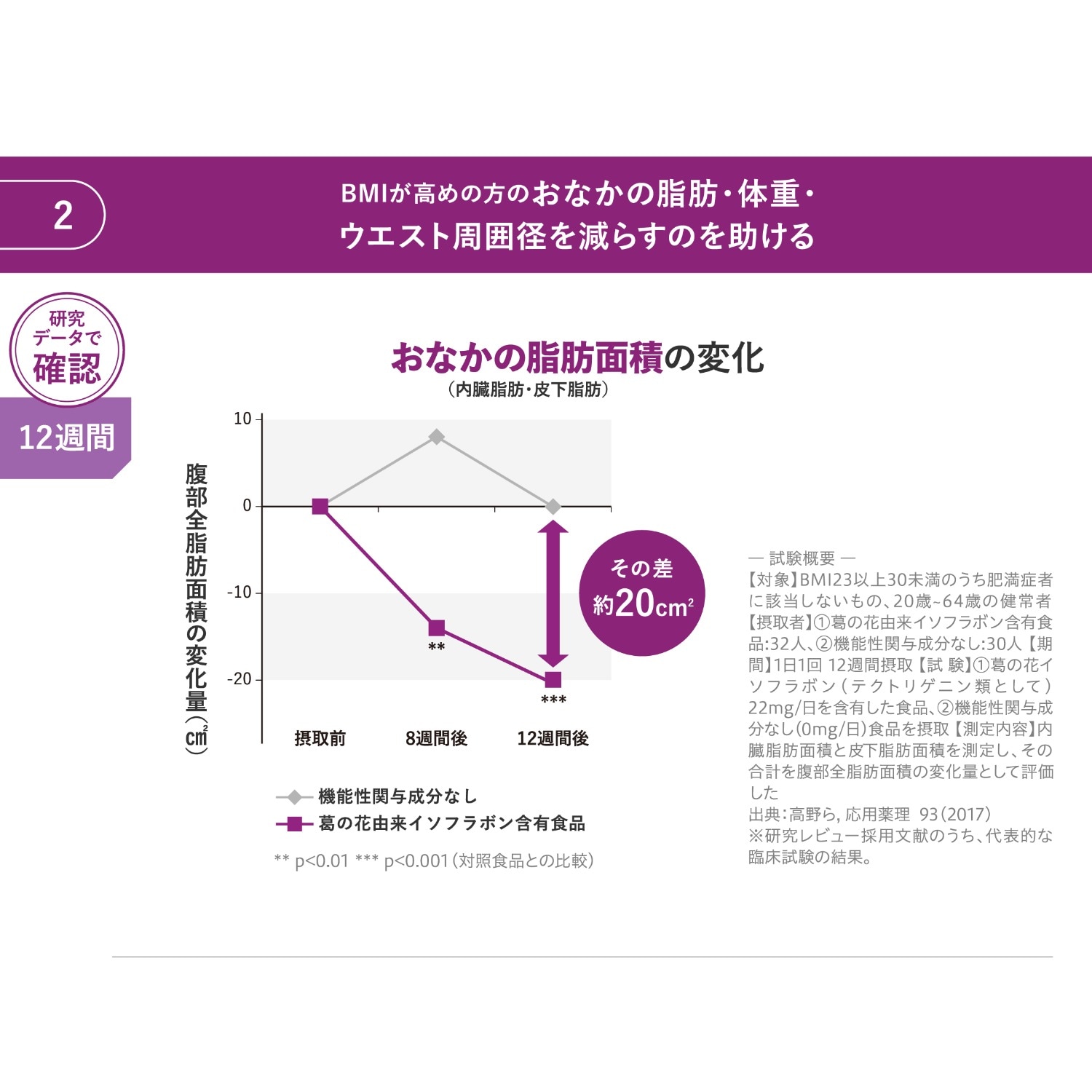 メタバリア 葛の花イソフラボンEX＜機能性表示食品＞ 30日分（サプリメント）｜通販のベルメゾンネット