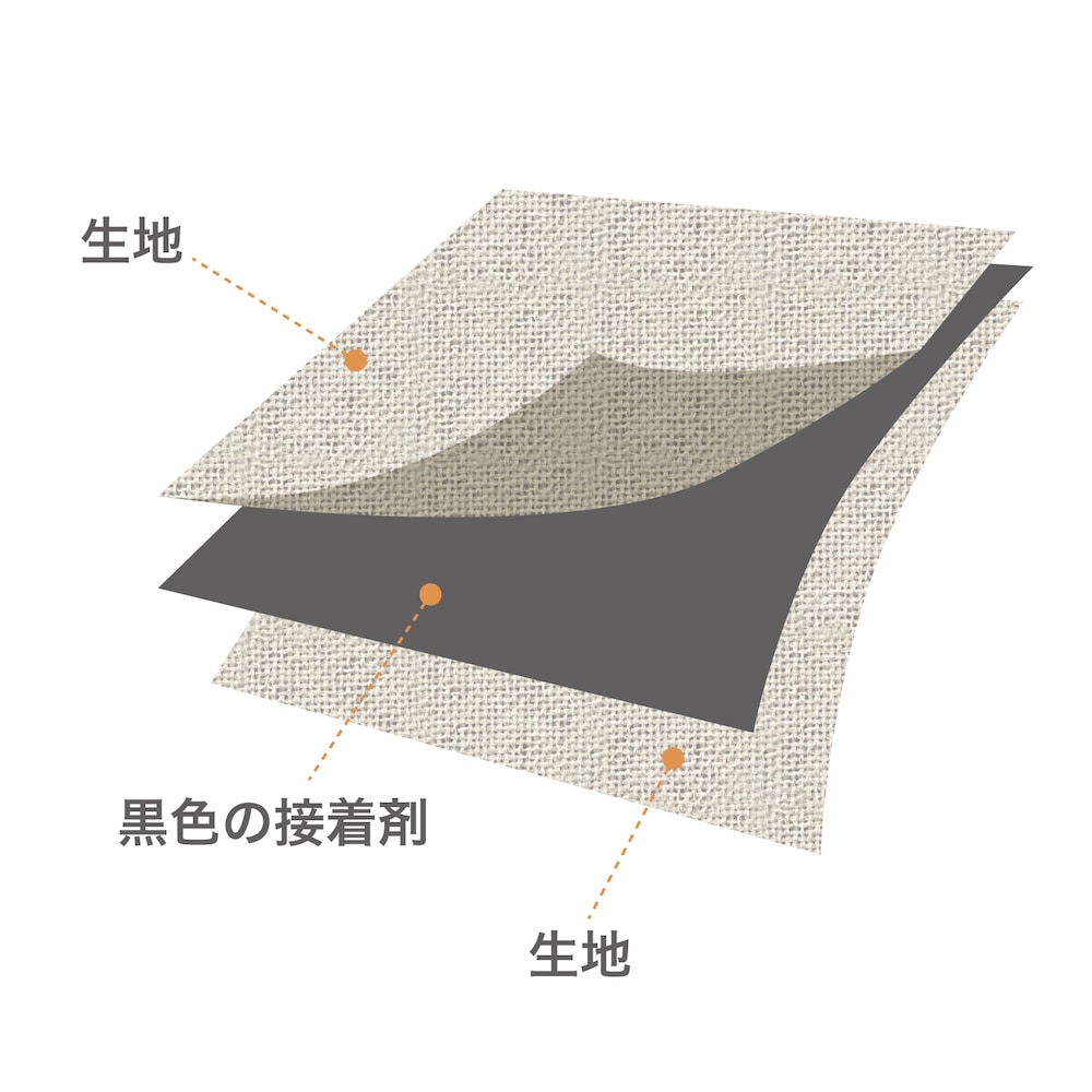2枚の生地を特殊な黒の接着剤で張り合わせることで高い遮光性を実現
