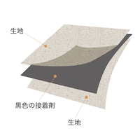 2枚の生地を特殊な黒の接着剤で張り合わせることで高い遮光性を実現