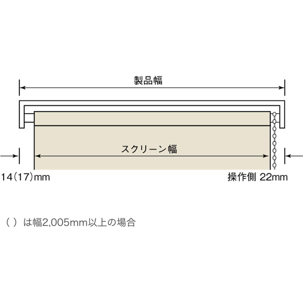 製品幅とスクリーン幅