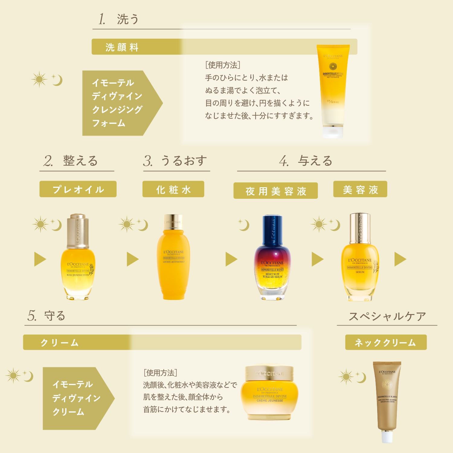 イモーテル ディヴァインクリーム 50mL(ロクシタン/L'OCCITANE)｜通販 