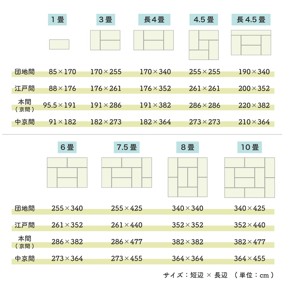 適応サイズ表