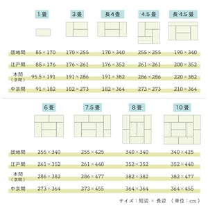 適応サイズ表