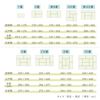 適応サイズ表
