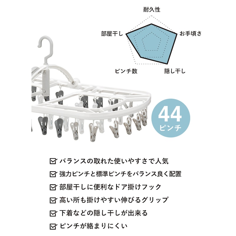 44ピンチ