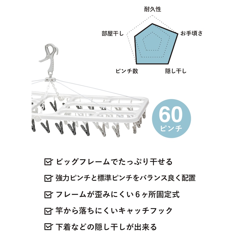 60ピンチ