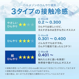 ベルメゾンのひんやりランクについて