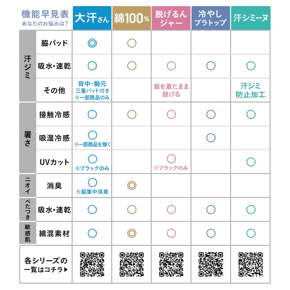 サラッと快適・綿混ワッフルゆったりパジャマ【吸水速乾】(サラリスト