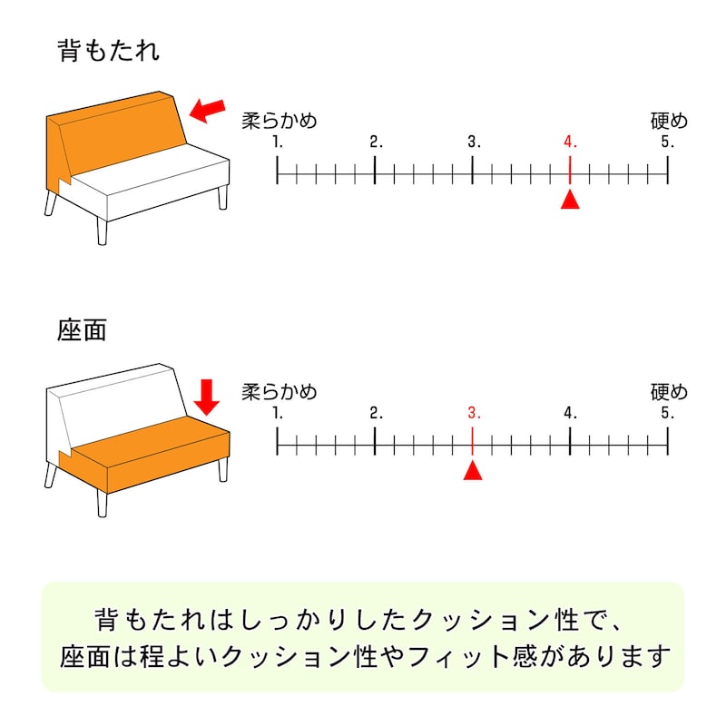 硬さ表記