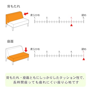 硬さ表記