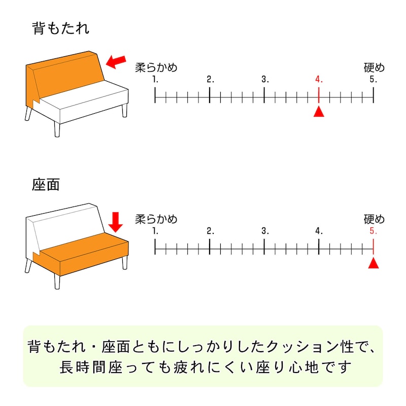 硬さ表記