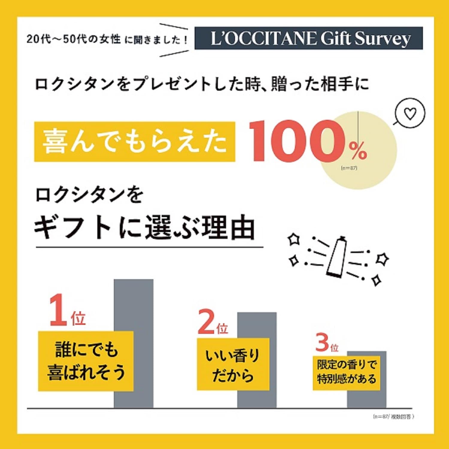 ボックス入り】ハンドクリーム GIFT FOR YOU(ロクシタン/L'OCCITANE