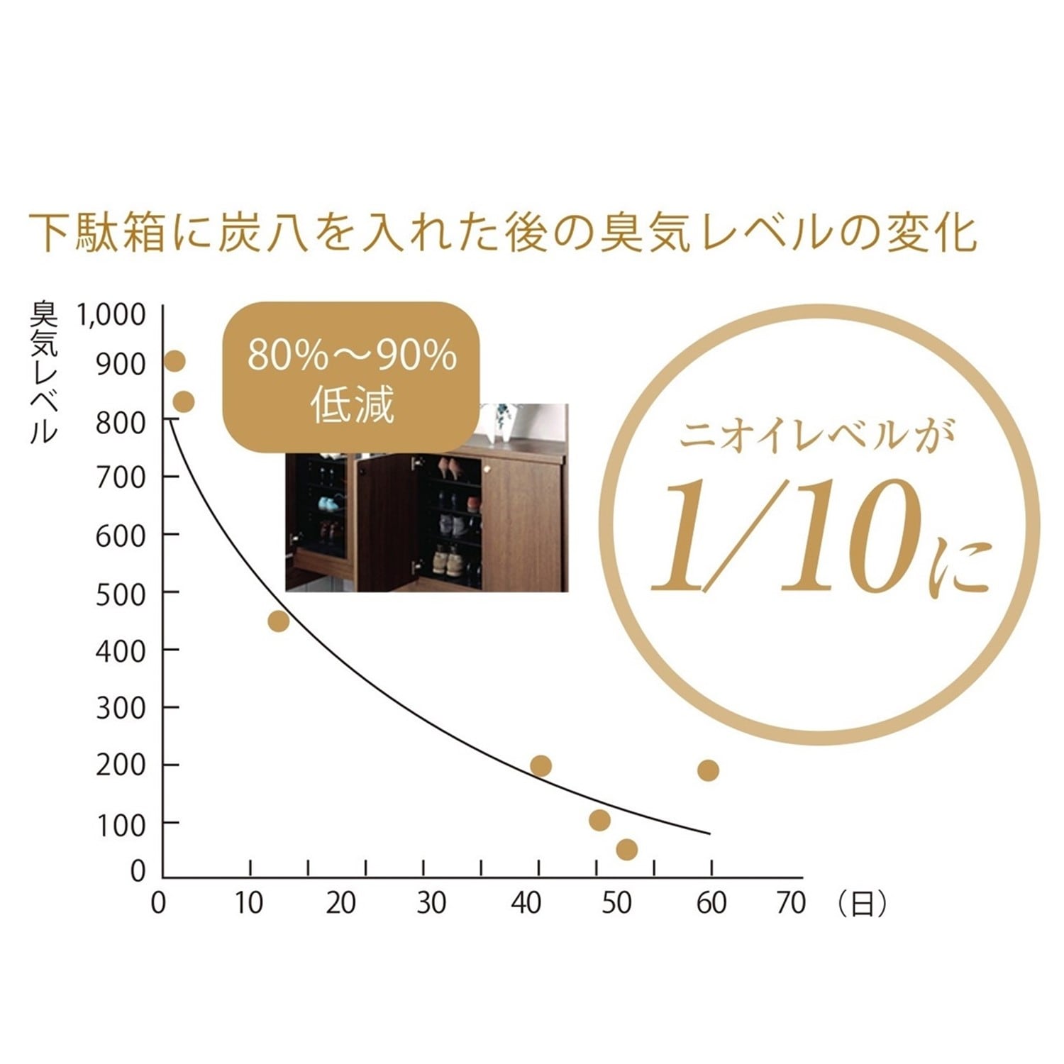 調湿木炭 炭八 【クローゼット・押入れ】【天日干しで繰り返し使える】 【湿気対策/カビ対策用品】 -,12L - ギフト対象商品 ,残りわずか ベルメゾン