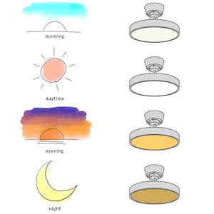 色温度5000K-2200Kの夕焼けの色まで広げた調色範囲