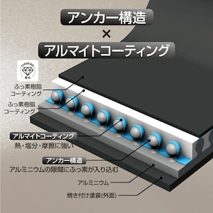 断面イメージ（ブラック）