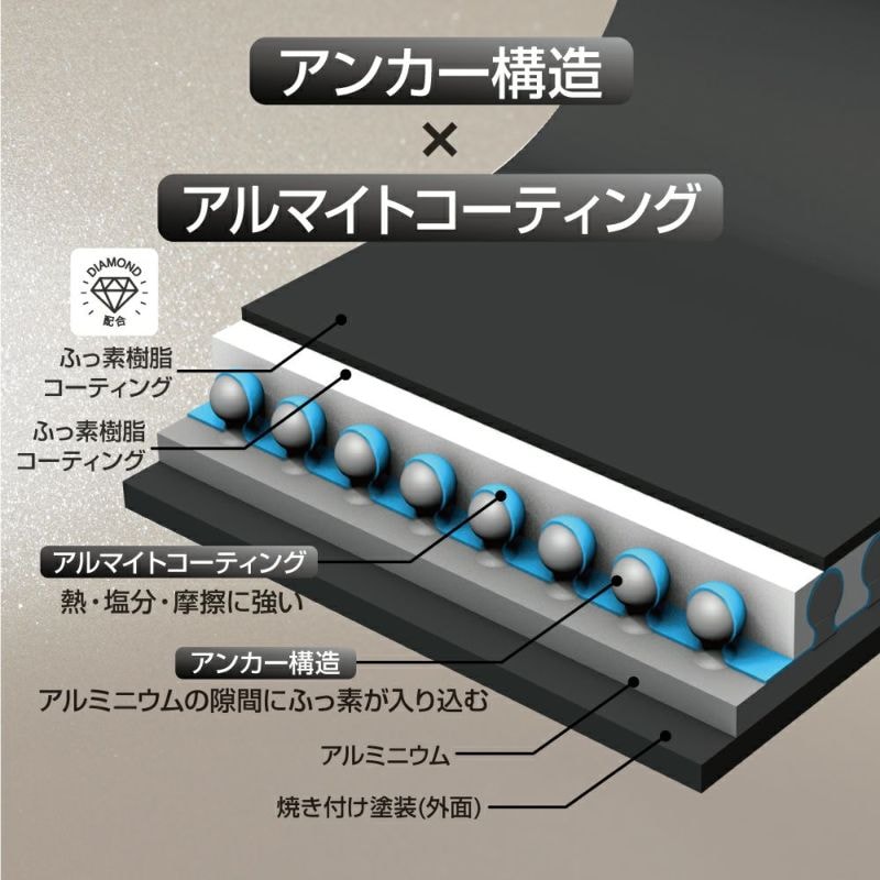 断面イメージ（ブラック）