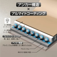 断面イメージ（ベージュ）