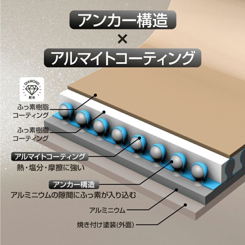 断面イメージ（ベージュ）