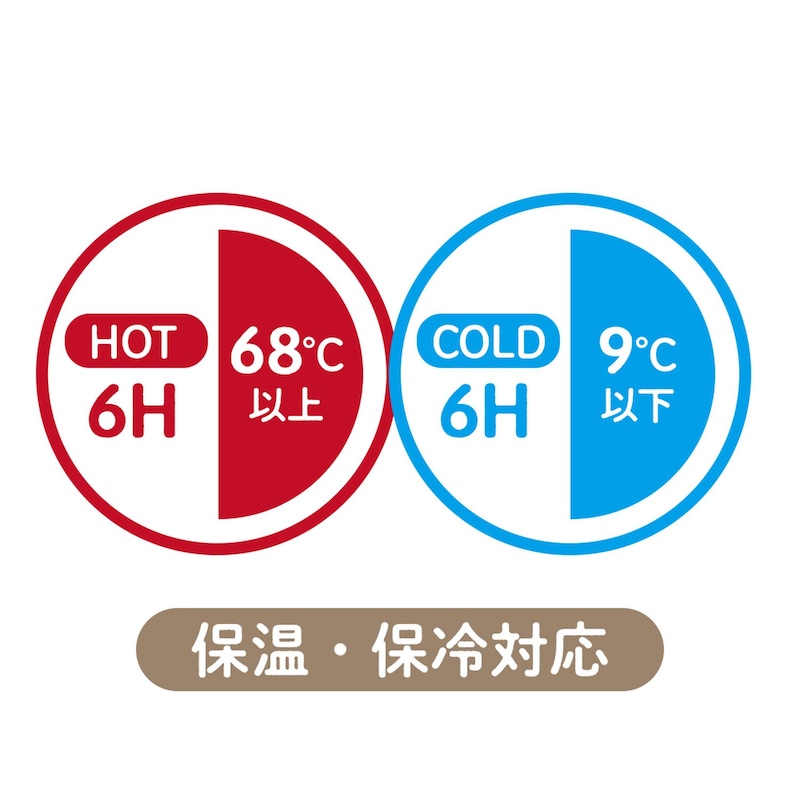 真空二重構造で保温・保冷効力が6時間持続