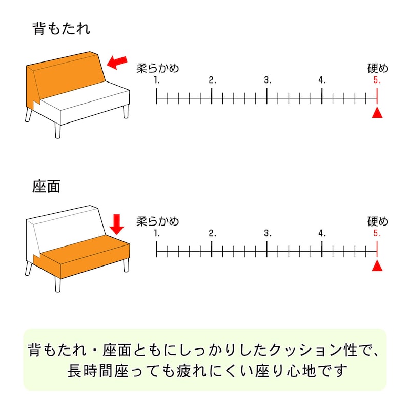 硬さ表記