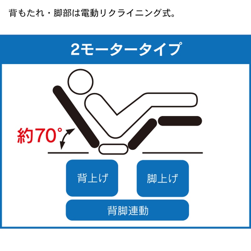 背と脚を別々に動かすことができます。