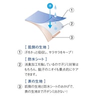 脇汗パッドは消臭加工を施した防水シートを挟んだ3重構造